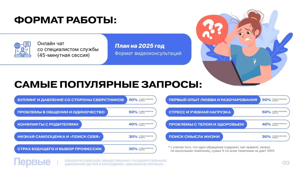 Поговорим презентация стр 2